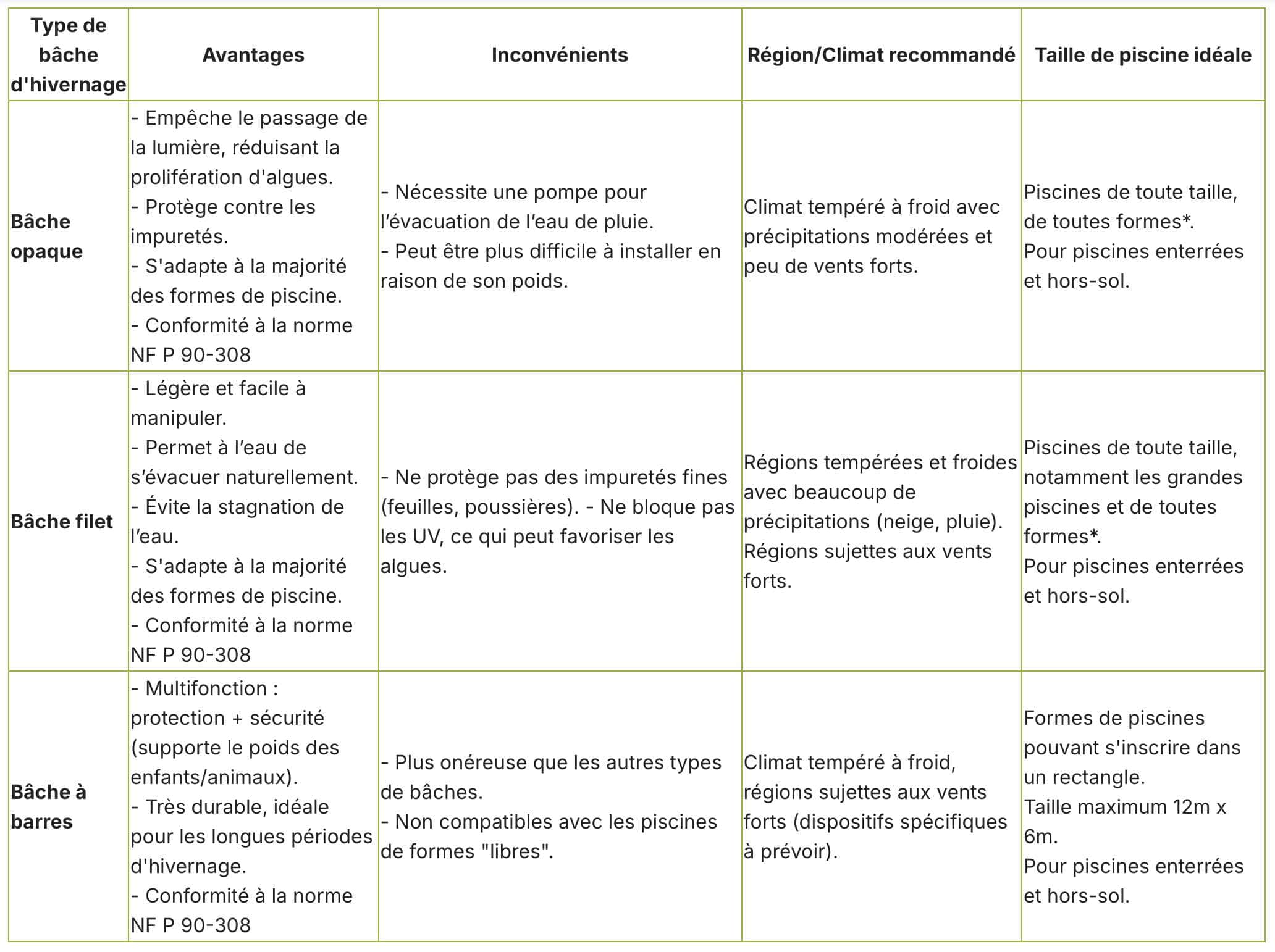 Tableau comparatif bâche hivernage piscine